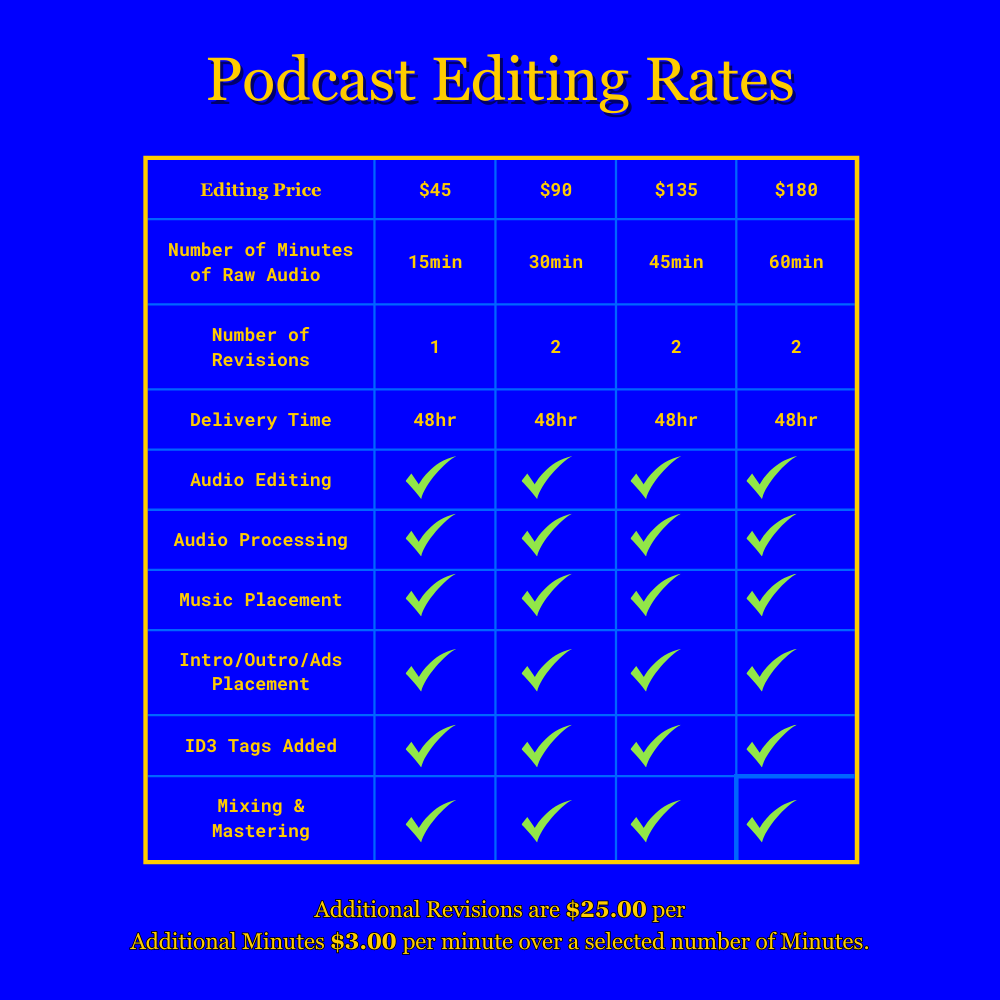 RalphSutton.com Podcast Editing Rate Sheet