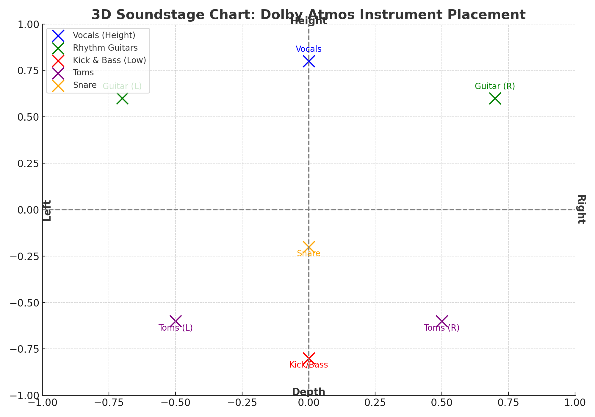 3D Soundstage Chart by Ralph Sutton