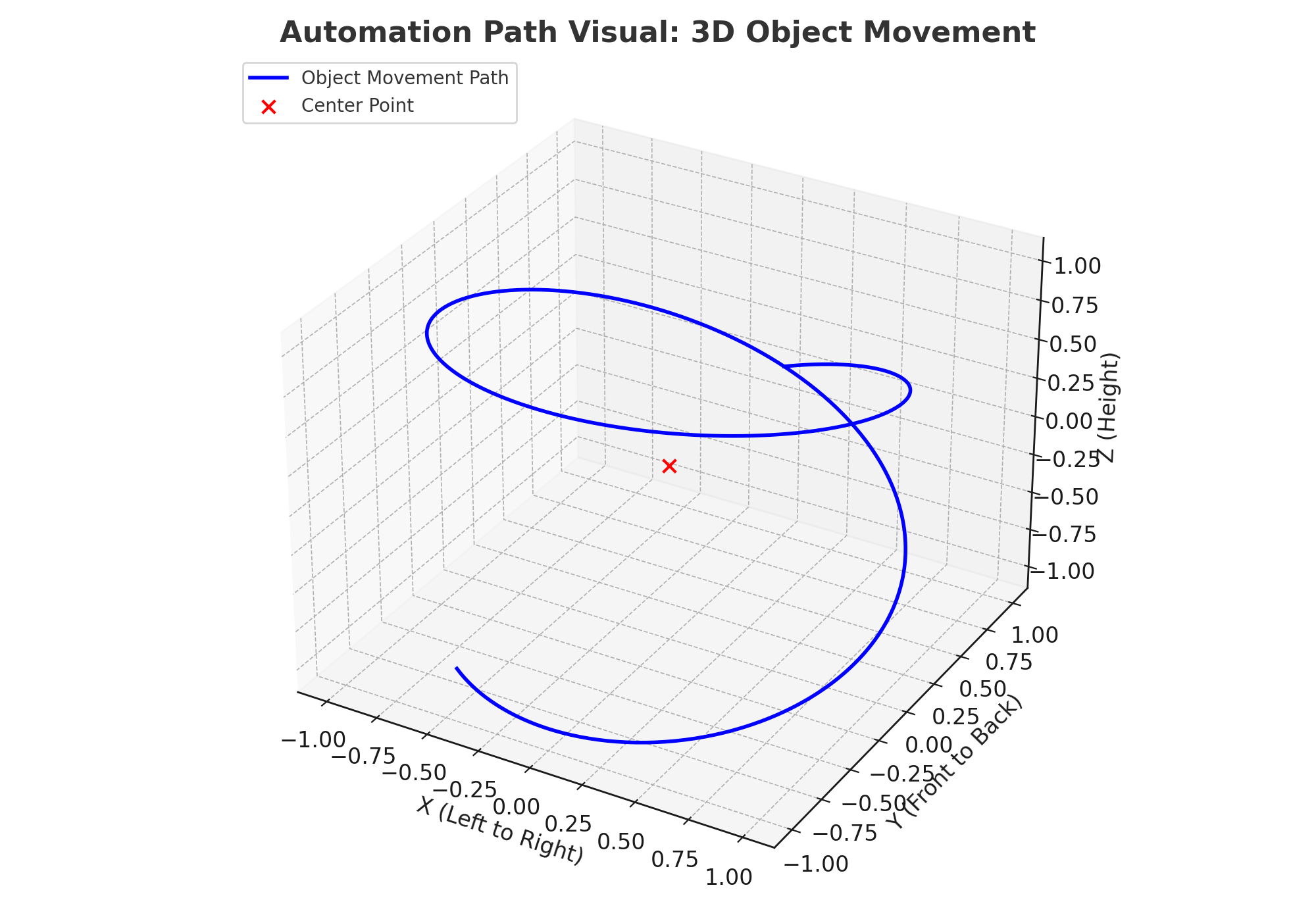 Automation Path Visual by Ralph Sutton