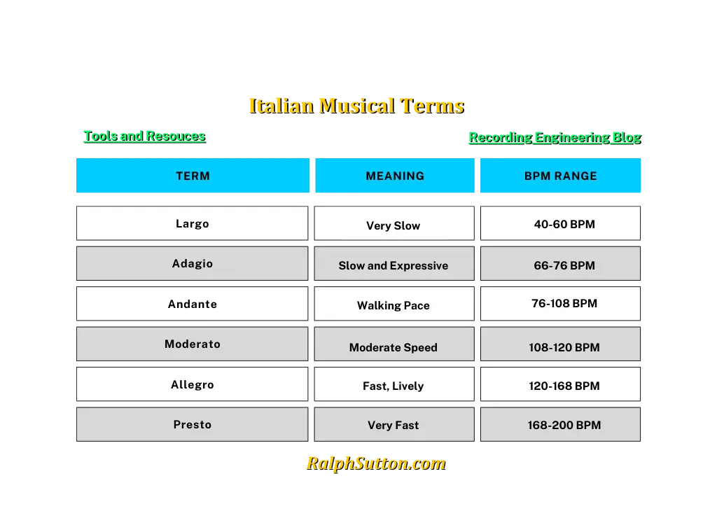 RalphSutton.com Italian Musical Terms Chart 1024 x 750 px 2